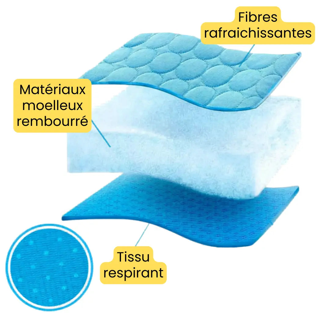 Tapis rafraîchissant pour l'été | OFFRE 1+1