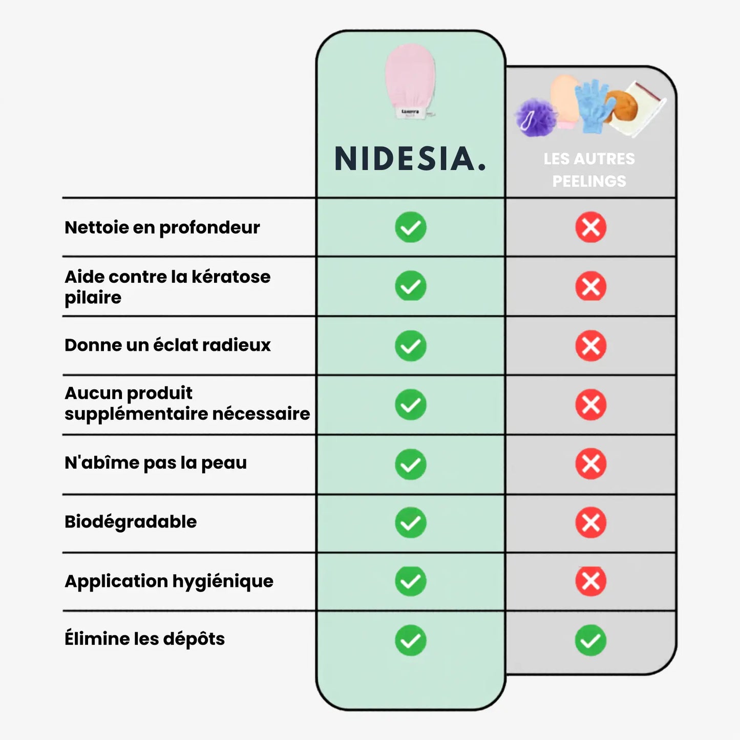 Gant exfoliant Nidesia
