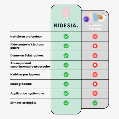 Gant exfoliant Nidesia