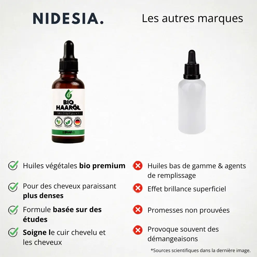 Huile capillaire Premium BIO Croissance+