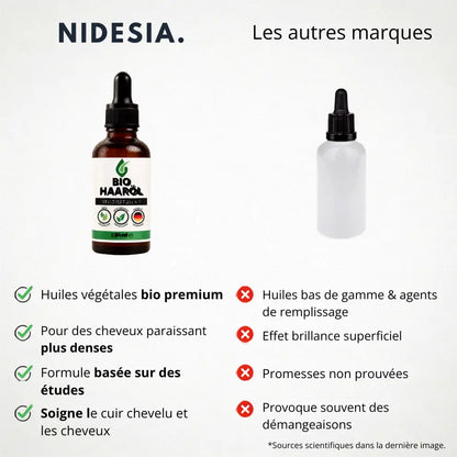Huile capillaire Premium BIO Croissance+