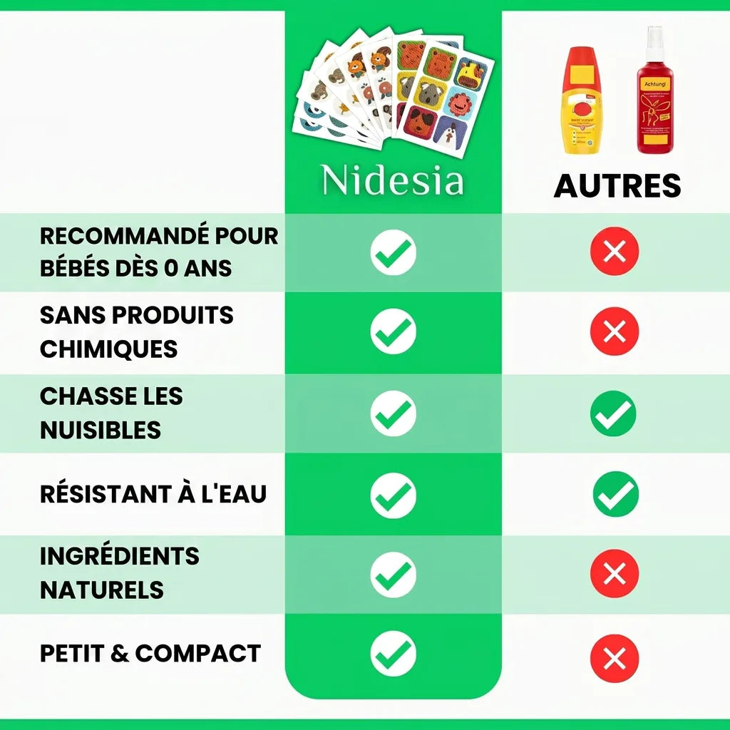 Autocollants anti-moustiques Nidesia 6