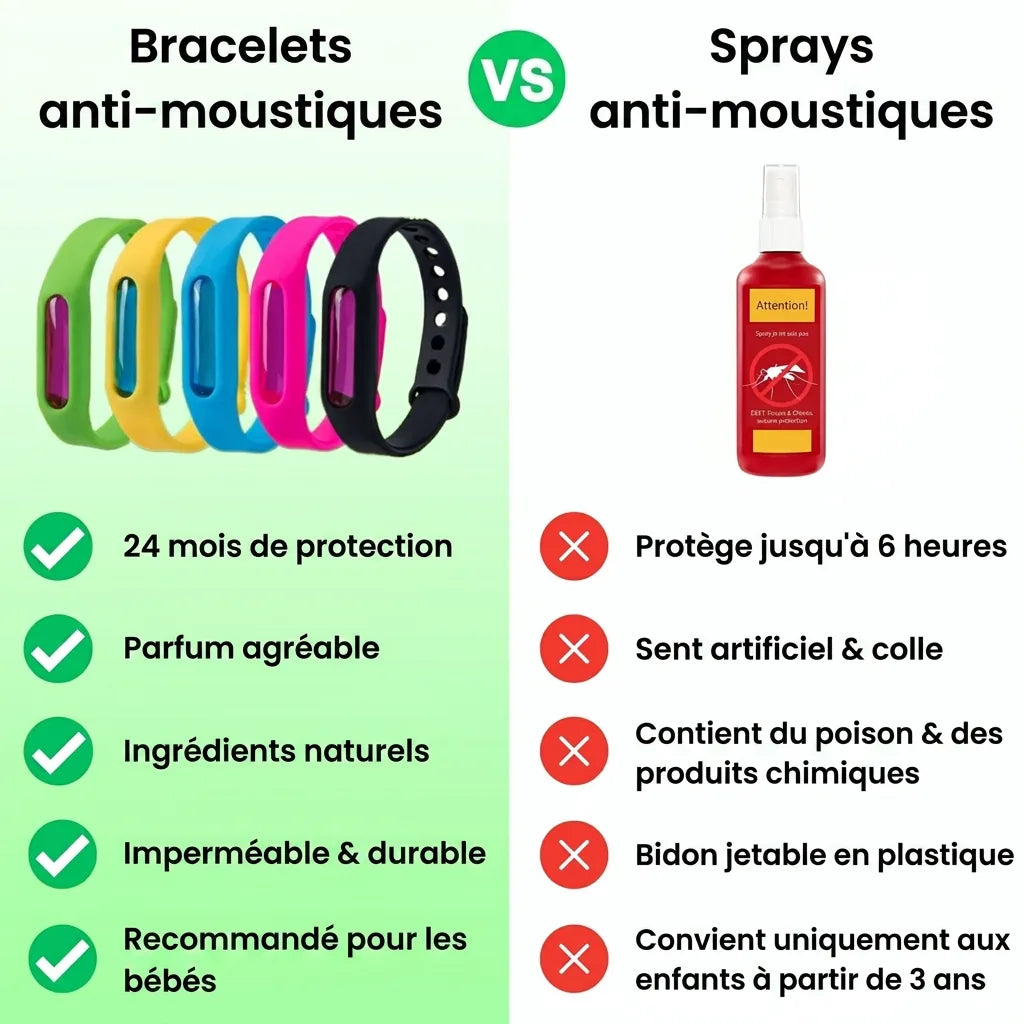 nidesia anti moustique comparatif 04